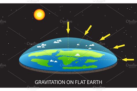 flat planet